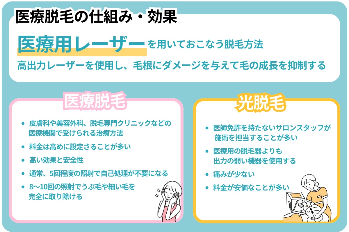 医療 脱毛 10 回 終わら ない
