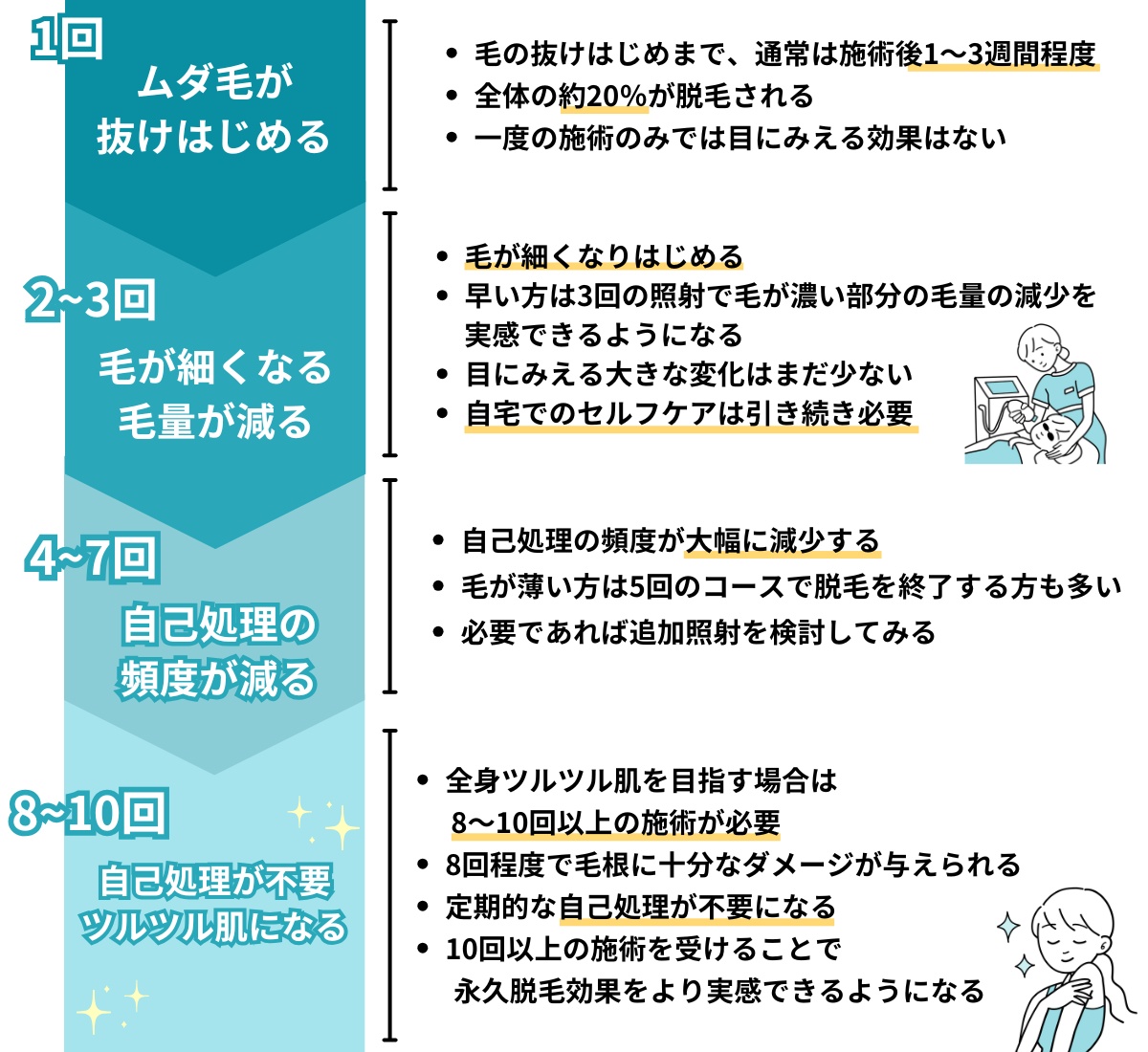 活動歴および当時の関連ビジュアル記録