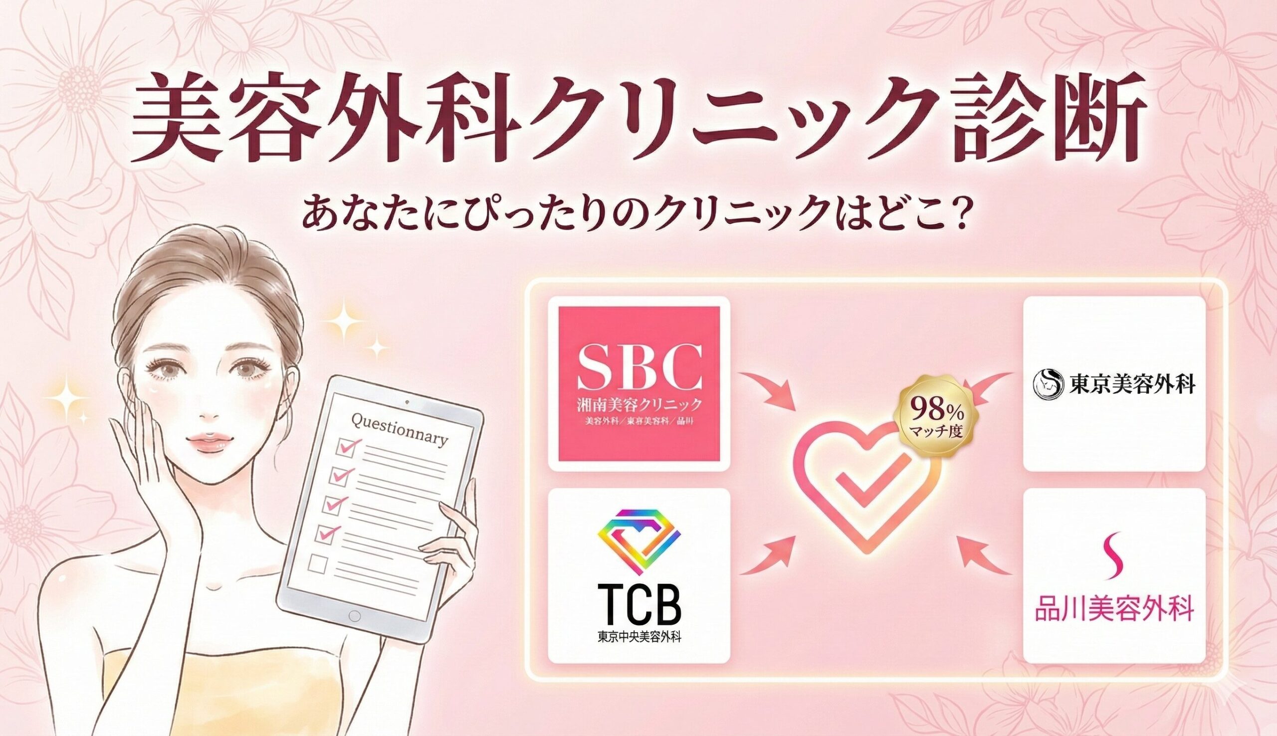 美容クリニック診断